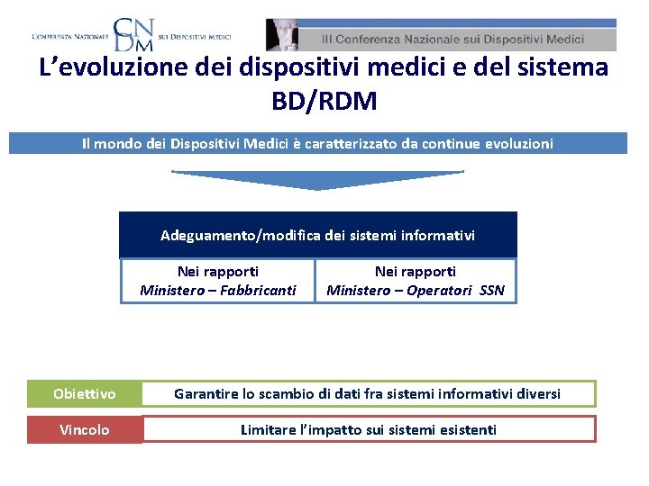 L’evoluzione dei dispositivi medici e del sistema BD/RDM Il mondo dei Dispositivi Medici è