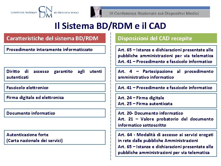 Il Sistema BD/RDM e il CAD Caratteristiche del sistema BD/RDM Disposizioni del CAD recepite