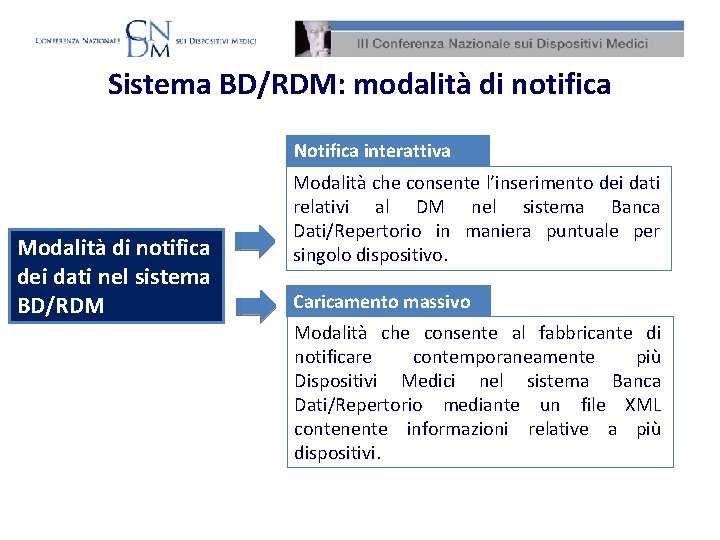 Sistema BD/RDM: modalità di notifica Notifica interattiva Modalità di notifica dei dati nel sistema