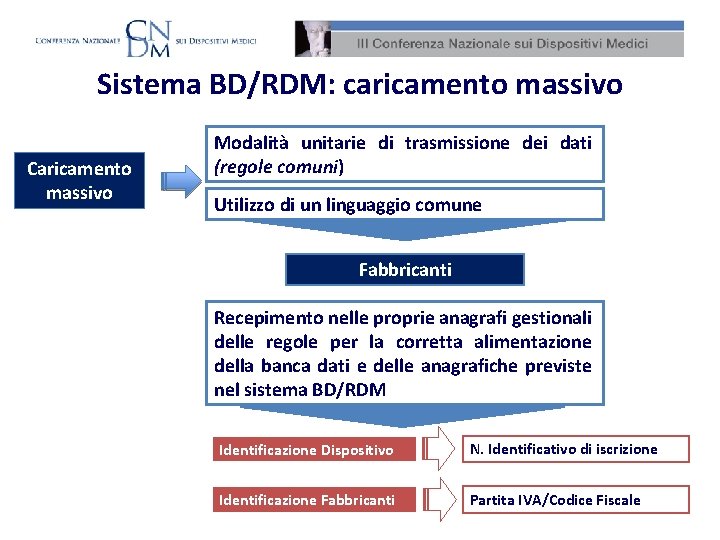 Sistema BD/RDM: caricamento massivo Caricamento massivo Modalità unitarie di trasmissione dei dati (regole comuni)