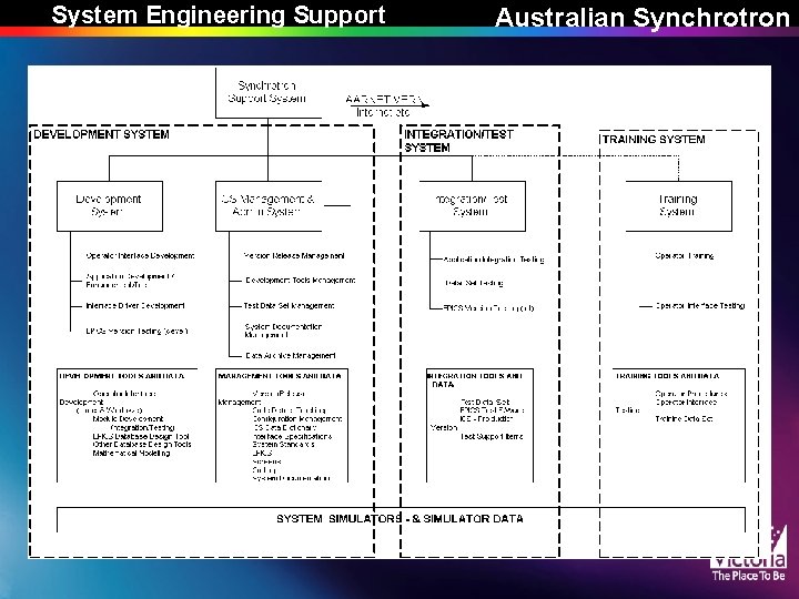 System Engineering Support Australian Synchrotron System Engineering Support Australian Synchrotron