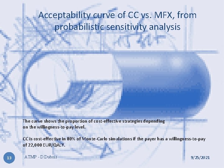 Acceptability curve of CC vs. MFX, from probabilistic sensitivity analysis The curve shows the