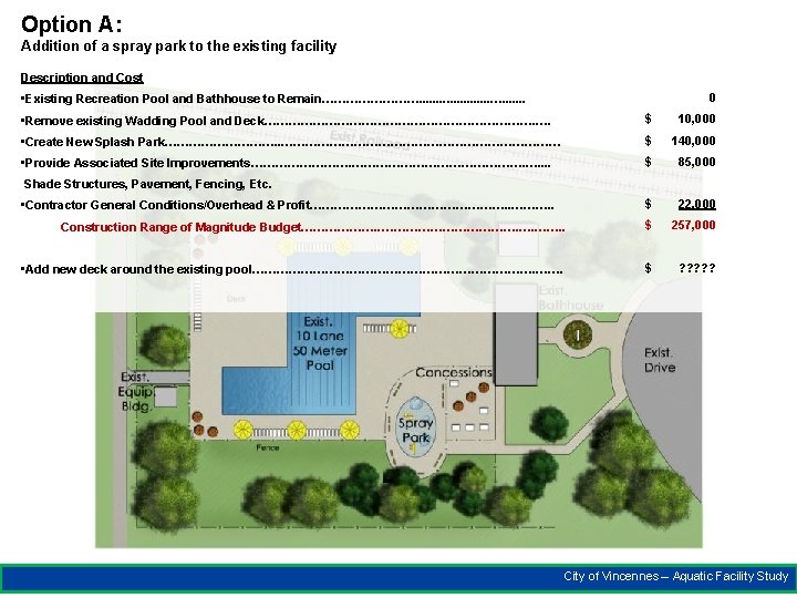 Option A: Addition of a spray park to the existing facility Description and Cost