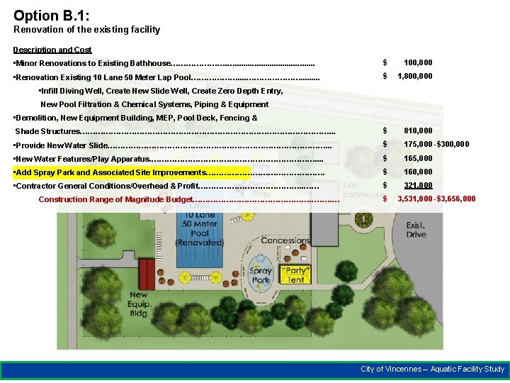 Option B. 1: Renovation of the existing facility Description and Cost • Minor Renovations