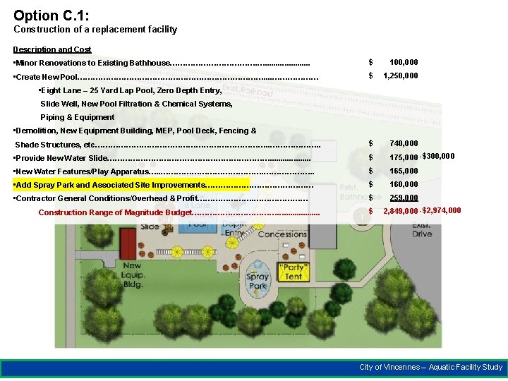 Option C. 1: Construction of a replacement facility Description and Cost • Minor Renovations