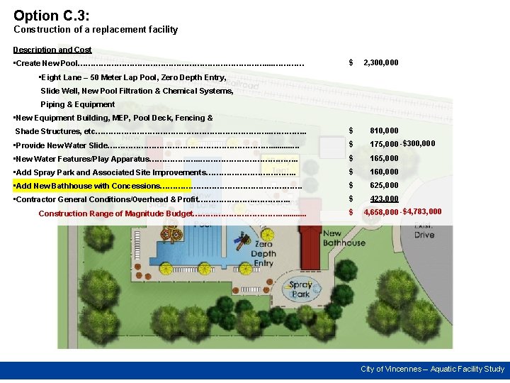 Option C. 3: Construction of a replacement facility Description and Cost $ 2, 300,