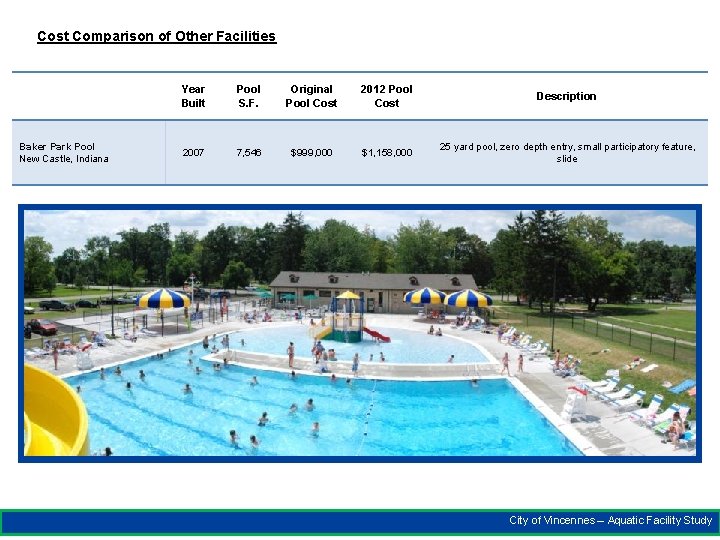 Cost Comparison of Other Facilities Baker Park Pool New Castle, Indiana Year Built Pool