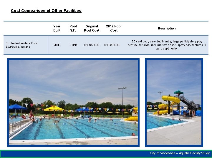 Cost Comparison of Other Facilities Rochelle-Landers Pool Evansville, Indiana Year Built Pool S. F.