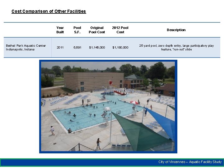 Cost Comparison of Other Facilities Bethel Park Aquatic Center Indianapolis, Indiana Year Built Pool