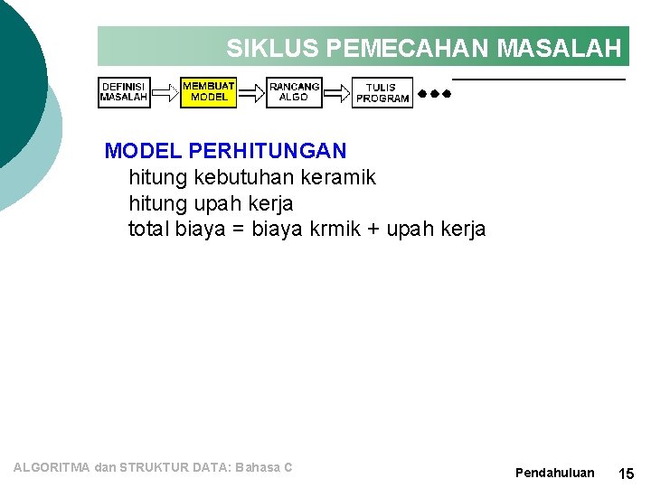 SIKLUS PEMECAHAN MASALAH MODEL PERHITUNGAN hitung kebutuhan keramik hitung upah kerja total biaya =