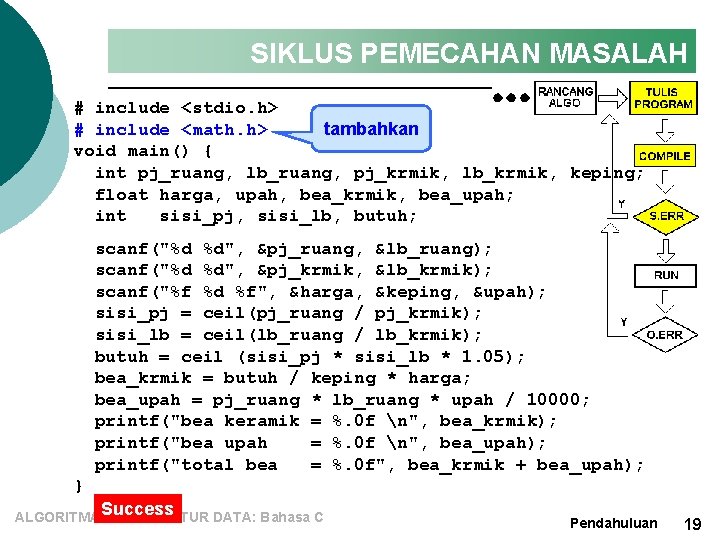 SIKLUS PEMECAHAN MASALAH # include <stdio. h> # include <math. h> tambahkan void main()