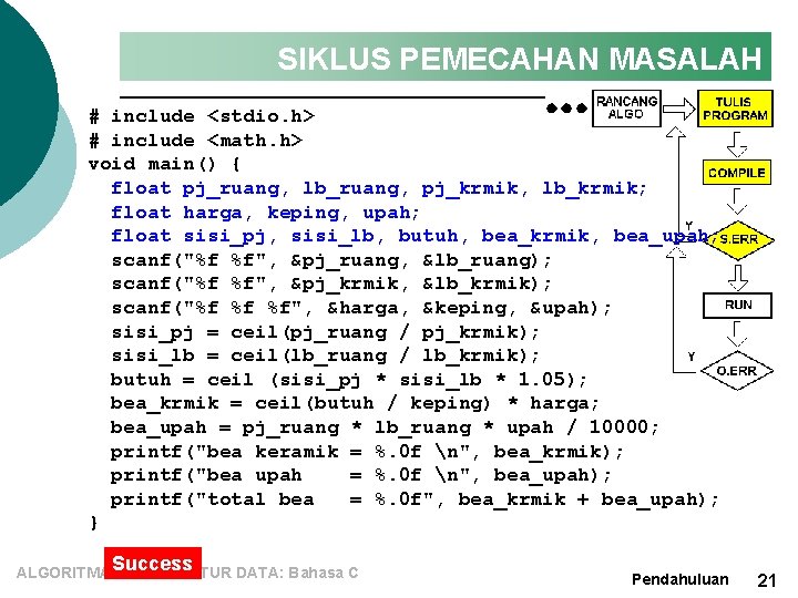 SIKLUS PEMECAHAN MASALAH # include <stdio. h> # include <math. h> void main() {