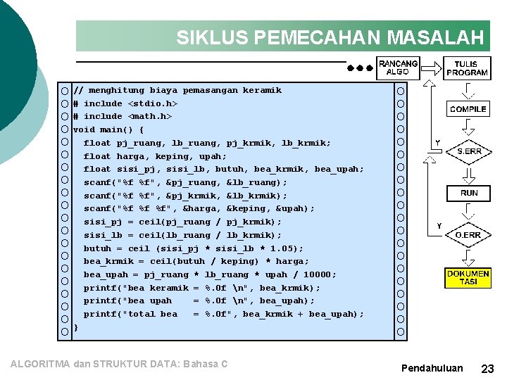 SIKLUS PEMECAHAN MASALAH O O O O O // menghitung biaya pemasangan keramik #