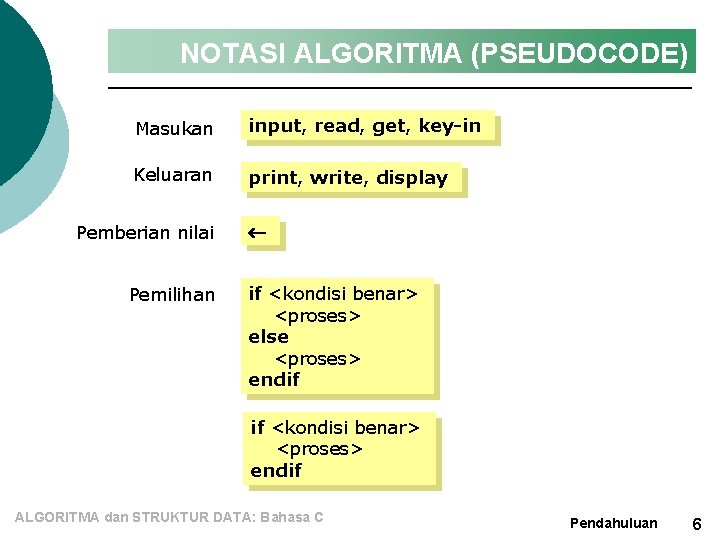 NOTASI ALGORITMA (PSEUDOCODE) Masukan input, read, get, key-in Keluaran print, write, display Pemberian nilai