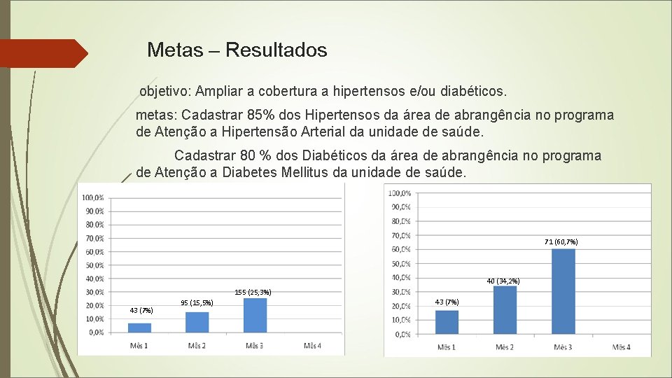 Metas – Resultados objetivo: Ampliar a cobertura a hipertensos e/ou diabéticos. metas: Cadastrar 85%