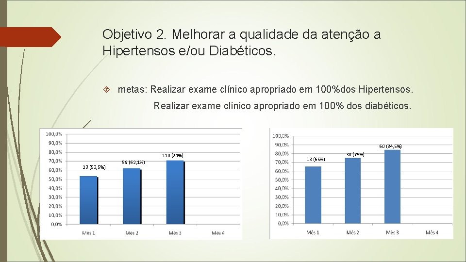 Objetivo 2. Melhorar a qualidade da atenção a Hipertensos e/ou Diabéticos. metas: Realizar exame