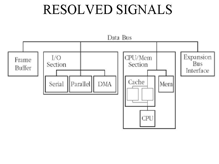 RESOLVED SIGNALS 