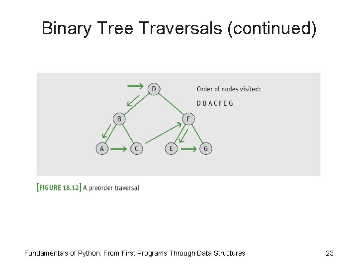 Binary Tree Traversals (continued) Fundamentals of Python: From First Programs Through Data Structures 23