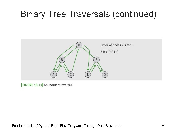 Binary Tree Traversals (continued) Fundamentals of Python: From First Programs Through Data Structures 24