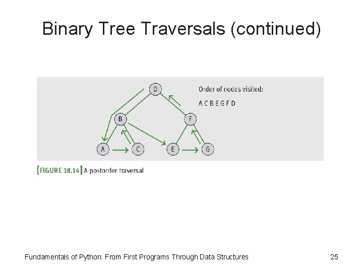Binary Tree Traversals (continued) Fundamentals of Python: From First Programs Through Data Structures 25