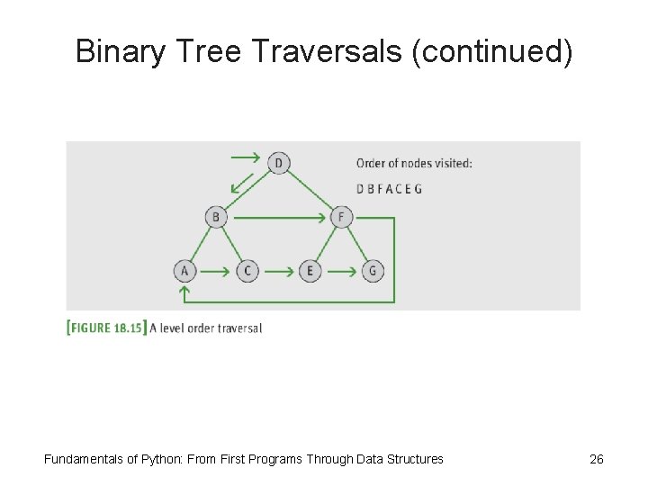 Binary Tree Traversals (continued) Fundamentals of Python: From First Programs Through Data Structures 26