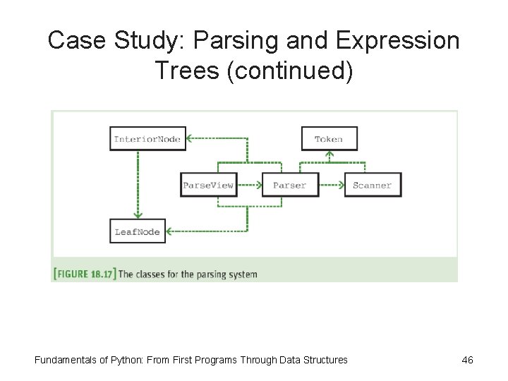 Case Study: Parsing and Expression Trees (continued) Fundamentals of Python: From First Programs Through