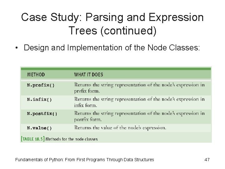 Case Study: Parsing and Expression Trees (continued) • Design and Implementation of the Node