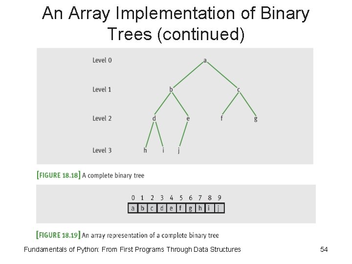 An Array Implementation of Binary Trees (continued) Fundamentals of Python: From First Programs Through
