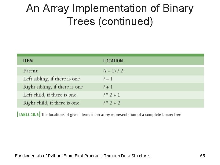 An Array Implementation of Binary Trees (continued) Fundamentals of Python: From First Programs Through