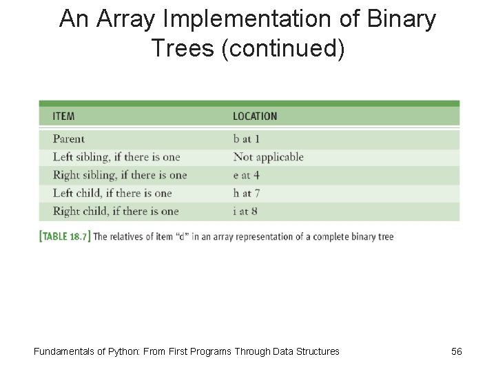 An Array Implementation of Binary Trees (continued) Fundamentals of Python: From First Programs Through