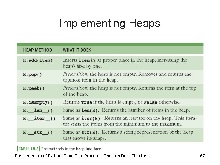 Implementing Heaps Fundamentals of Python: From First Programs Through Data Structures 57 
