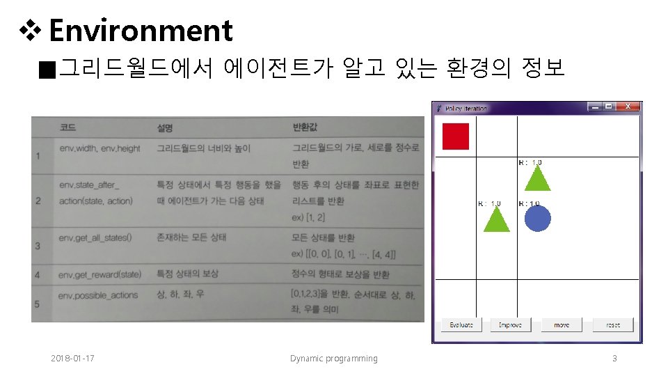 v Environment ■그리드월드에서 에이전트가 알고 있는 환경의 정보 2018 -01 -17 Dynamic programming 3