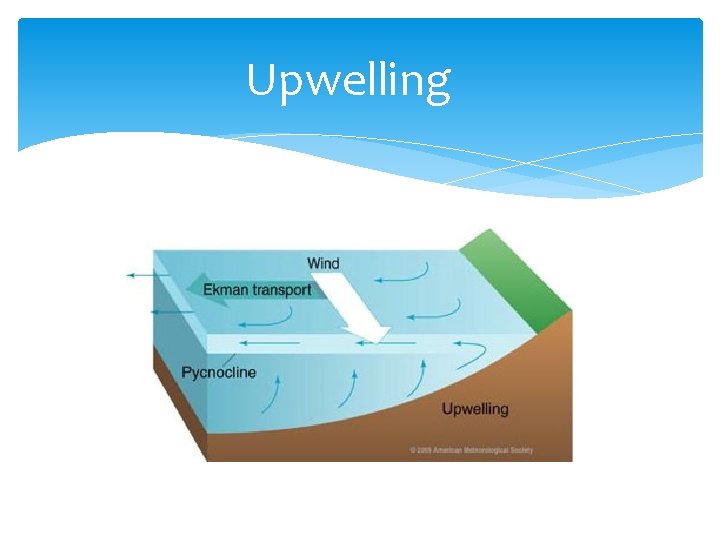 Upwelling 