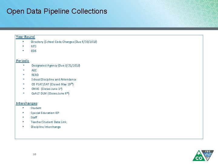 Open Data Pipeline Collections Year Round • • • Directory (School Code Changes (Due