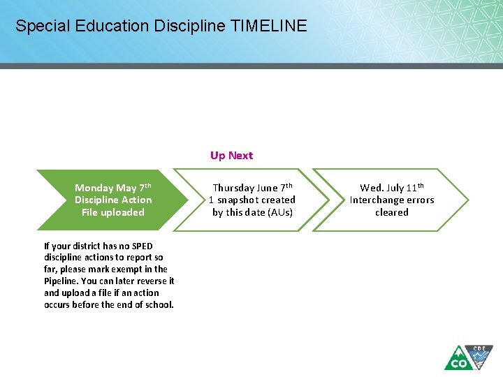 Special Education Discipline TIMELINE Up Next Monday May 7 th Discipline Action File uploaded