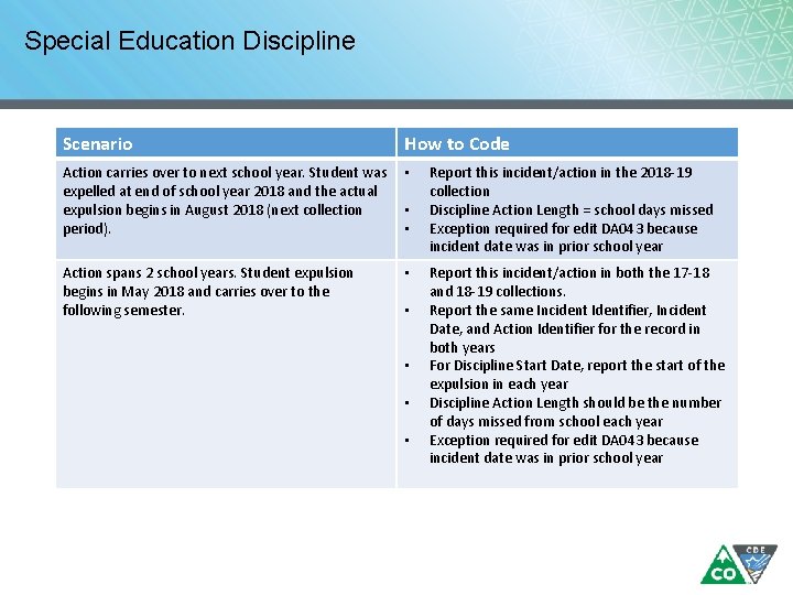 Special Education Discipline Scenario How to Code Action carries over to next school year.