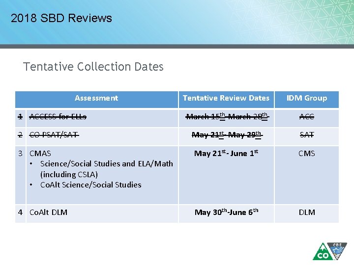 2018 SBD Reviews Tentative Collection Dates Assessment Tentative Review Dates IDM Group March 15