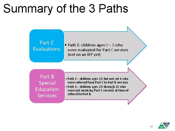 Summary of the 3 Paths Part C Evaluations Part B Special Education Services •