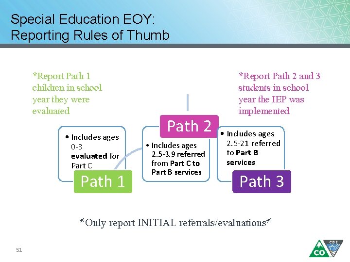 Special Education EOY: Reporting Rules of Thumb *Report Path 1 children in school year