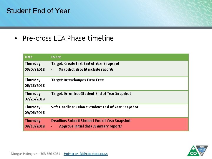 Student End of Year • Pre-cross LEA Phase timeline Date Event Thursday 06/07/2018 Target: