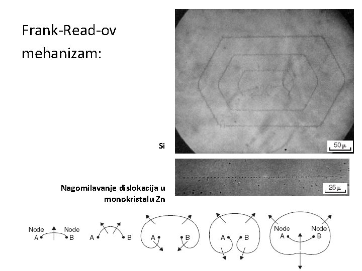 Frank-Read-ov mehanizam: Si Nagomilavanje dislokacija u monokristalu Zn 