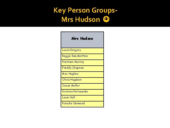Key Person Groups. Mrs Hudson Lucas Gregory Reggie Ramsbottom Harrison Murray Freddy Chapman Max