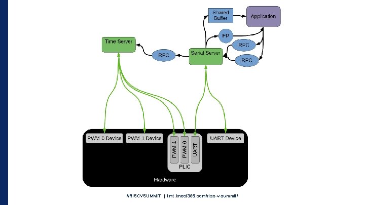#RISCVSUMMIT | tmt. knect 365. com/risc-v-summit/ 