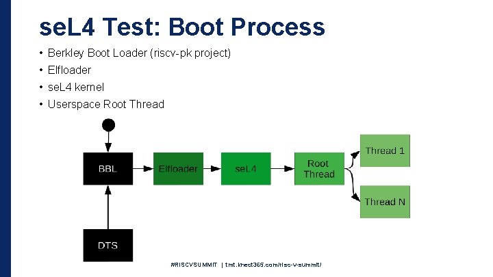 se. L 4 Test: Boot Process • Berkley Boot Loader (riscv-pk project) • Elfloader