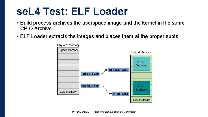 se. L 4 Test: ELF Loader • Build process archives the userspace image and