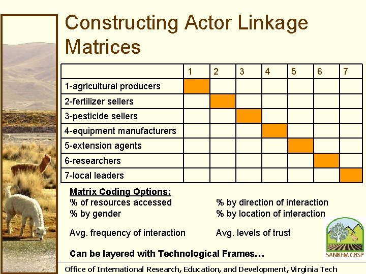 Constructing Actor Linkage Matrices 1 2 3 4 5 6 1 -agricultural producers 2