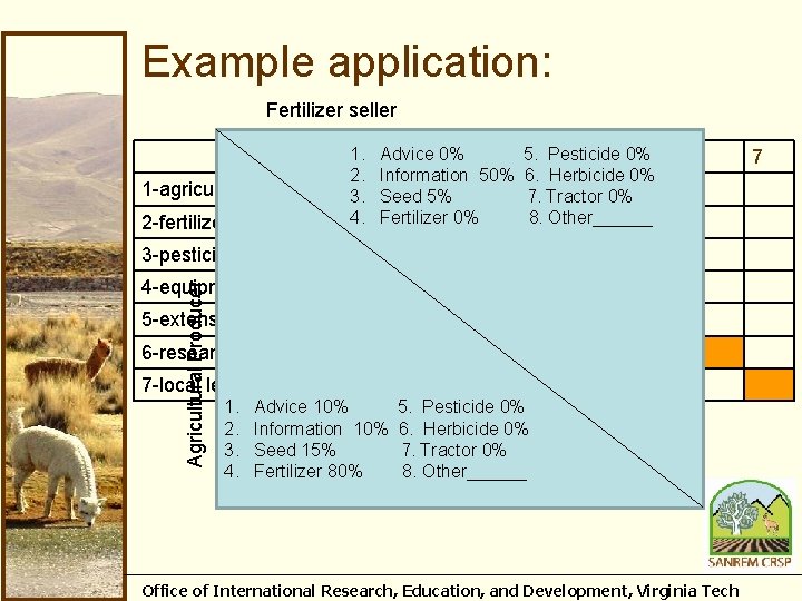 Example application: Fertilizer seller 1. 2. 1 -agricultural producers 3. 4. 2 -fertilizer sellers