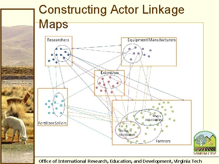 Constructing Actor Linkage Maps Office of International Research, Education, and Development, Virginia Tech 