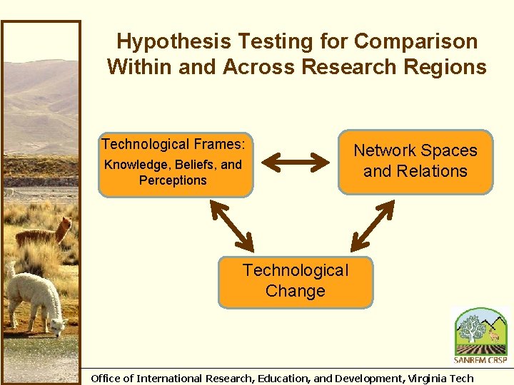 Hypothesis Testing for Comparison Within and Across Research Regions Technological Frames: Knowledge, Beliefs, and