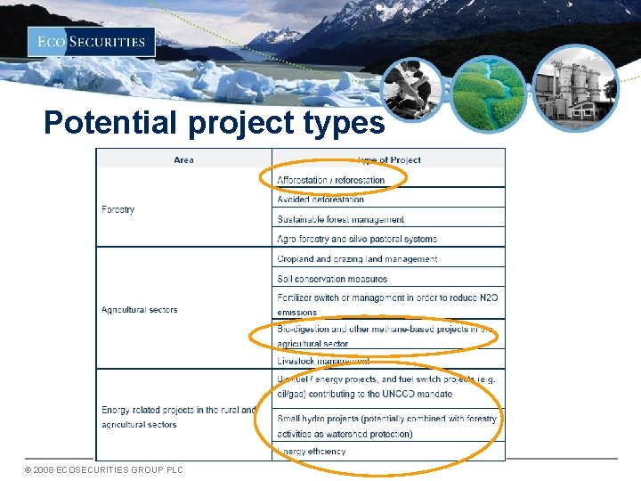 Potential project types © 2008 ECOSECURITIES GROUP PLC 